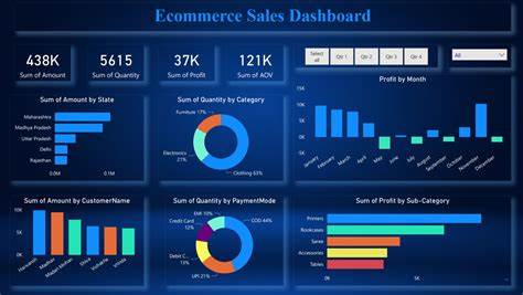 E-Commerce Dashboard